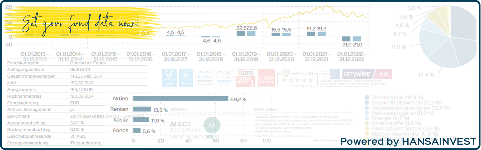 This figure shows a lot of mixed fund data.